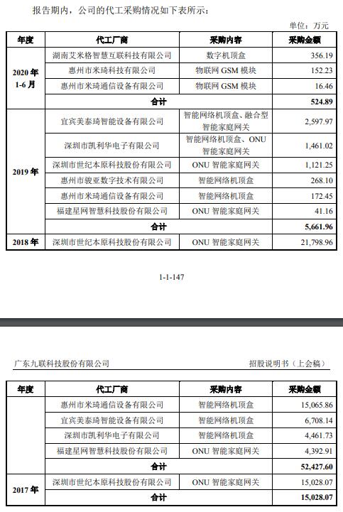 九聯(lián)科技 應(yīng)收賬款依賴中移動(dòng)，營(yíng)收下滑與現(xiàn)金流承壓的健康預(yù)警